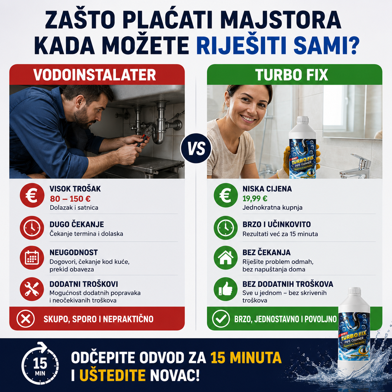 Turbo Fix™ - Snažno rješenje za začepljene odvode